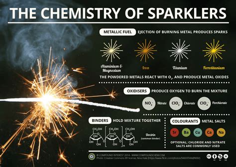 dating spark chemistry